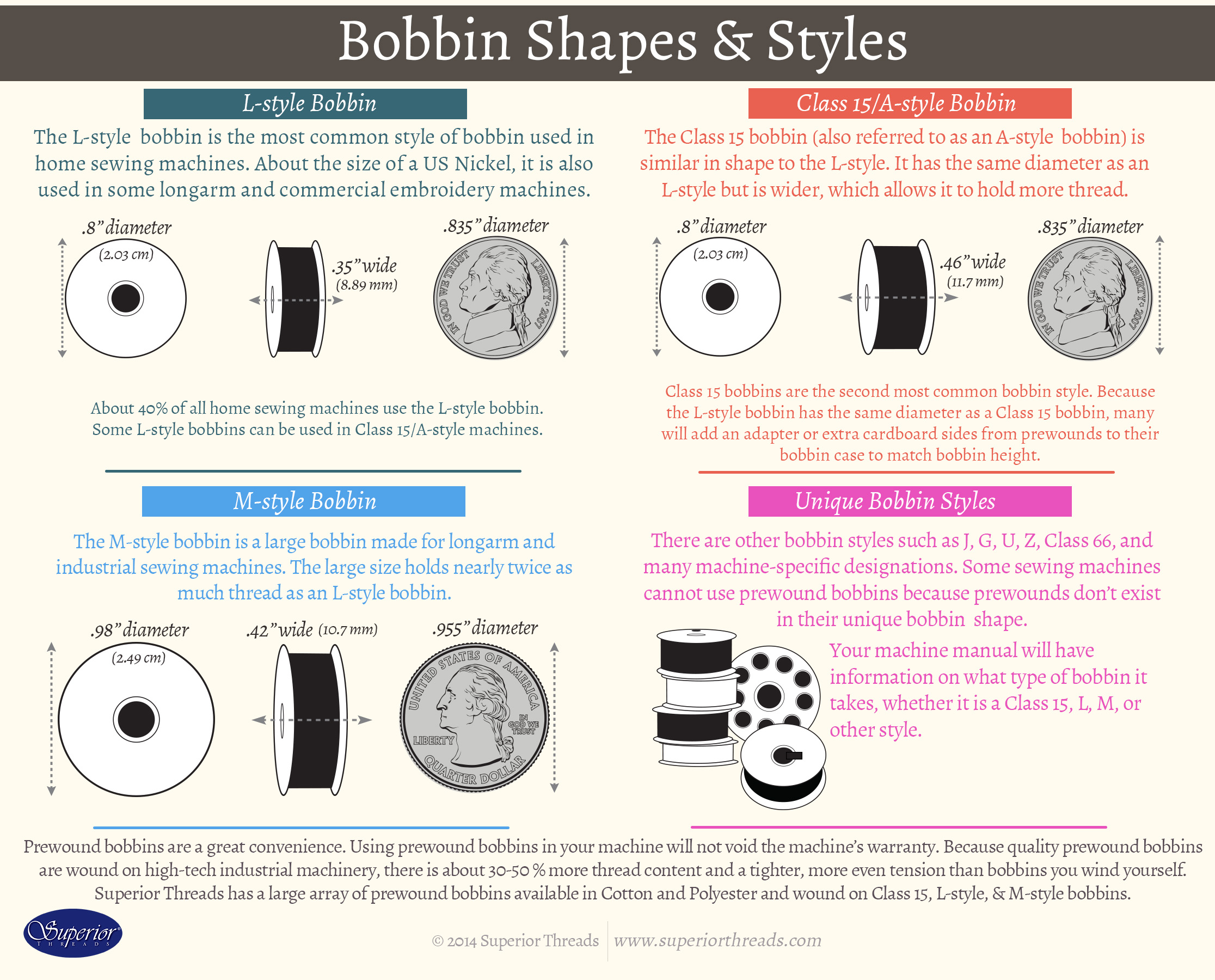 Singer Bobbin Size Chart