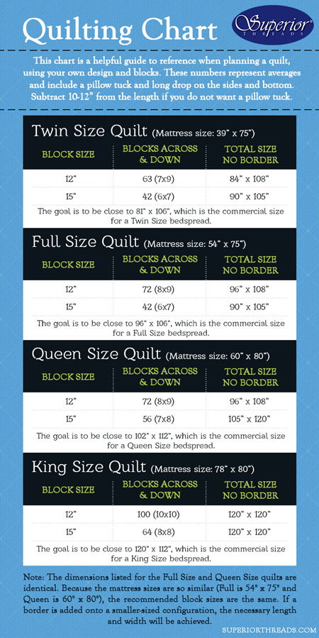 Standard Quilt Sizes For Mattresses With Images Quilt Sizes